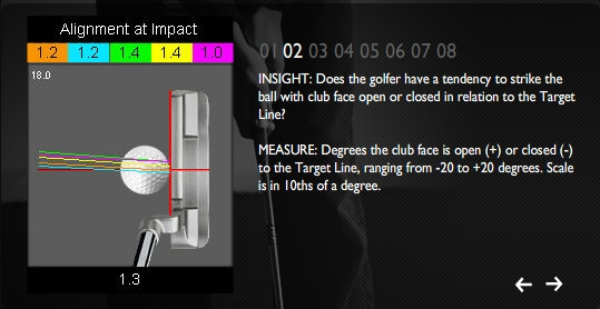 alignment-at-impact