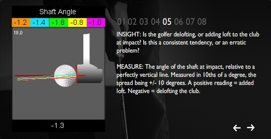 shaft-angle